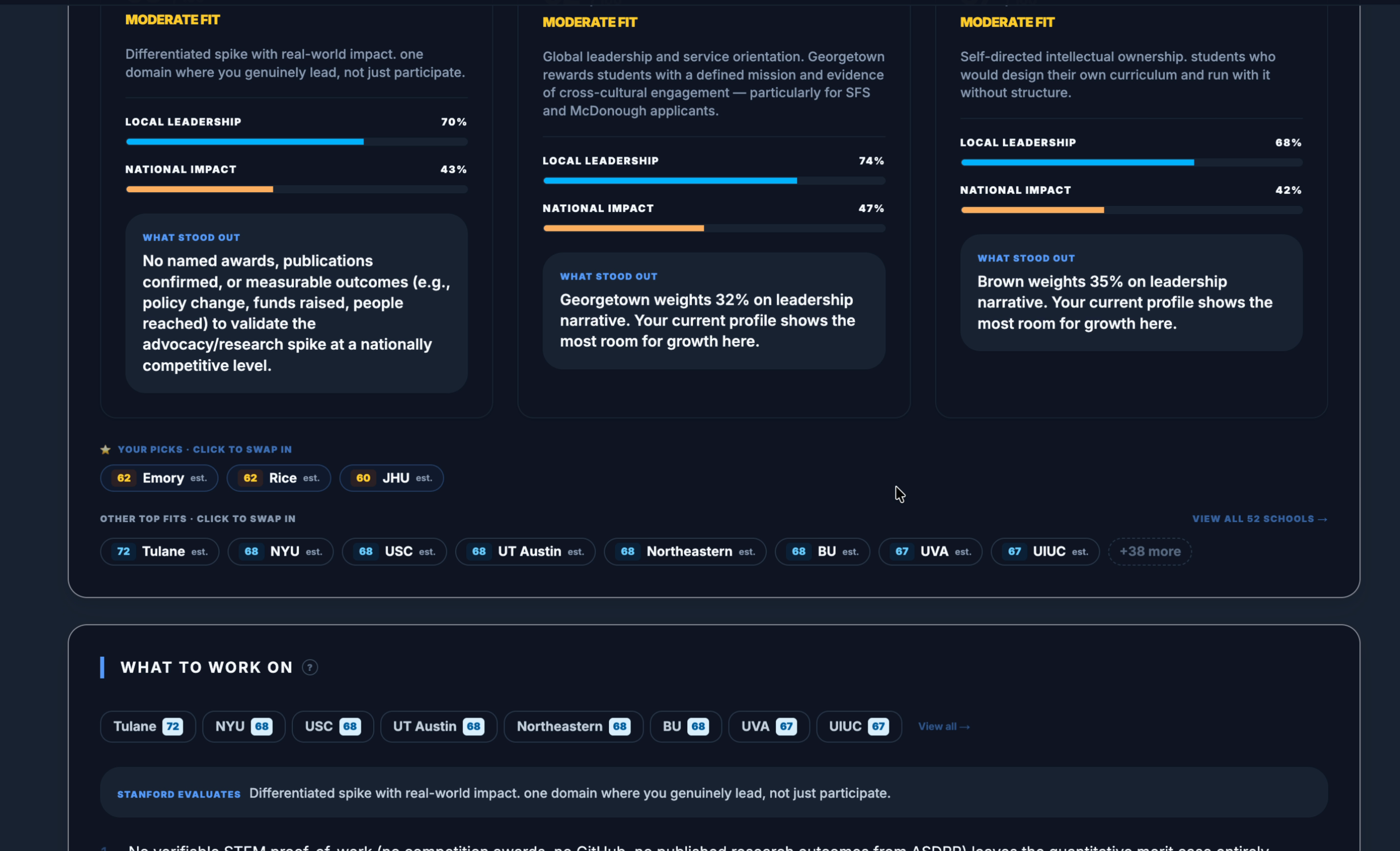 Vyzrly analysis showing strength scores, regional comparison, and deadline tracking